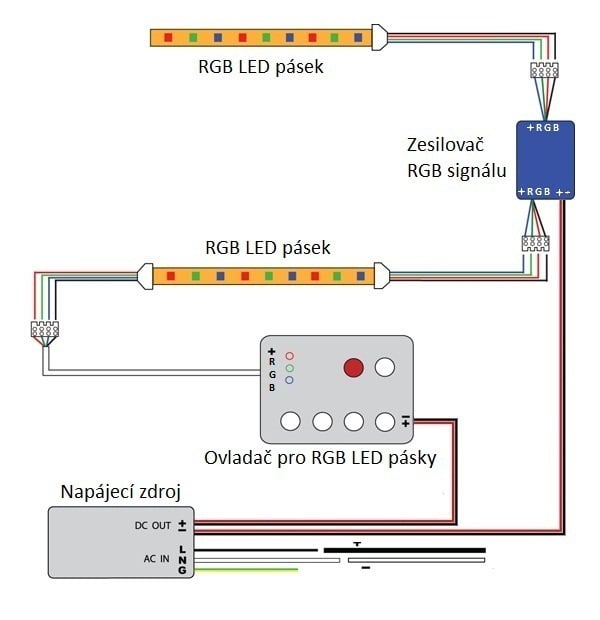 Schéma zapojení zesilovače RGB LED pásku.