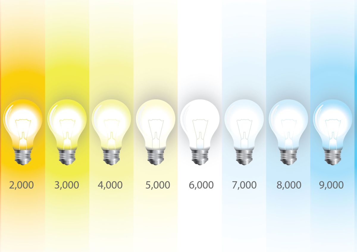spektrum teplot chromatičkosti u LED světel