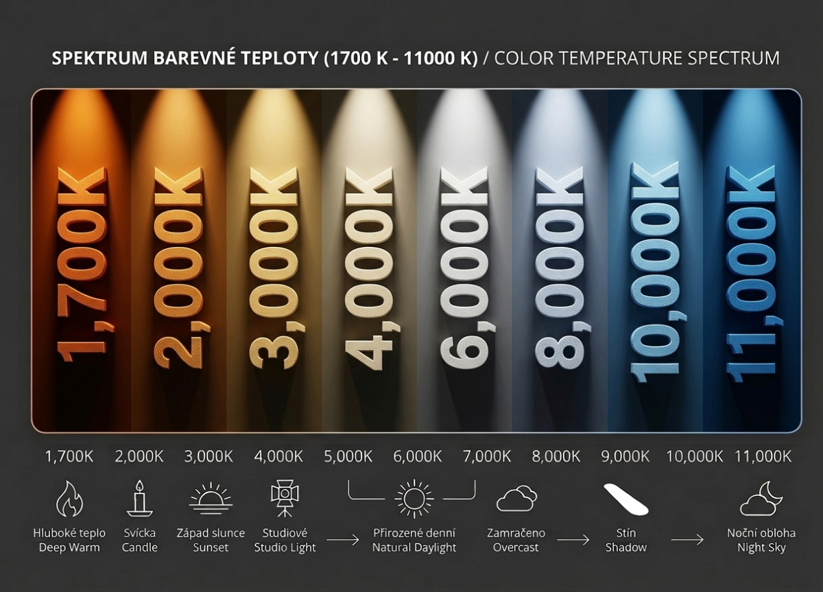 Spektrum barevné teploty od 1700 K až po 11000 K