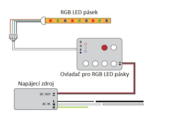 Schéma zapojení RGB LED pásku.