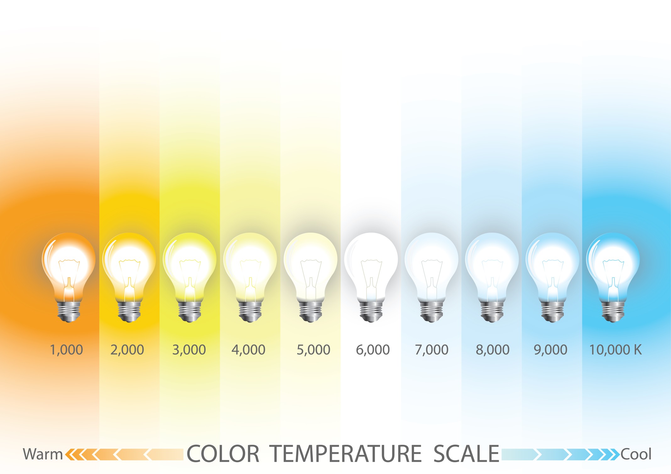 Barva světla - škála teploty chromatičnosti.