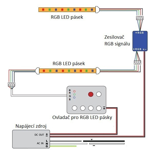Schéma zapojení zesilovače RGB LED pásku.