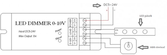 Schéma zapojení ovladačů a LED pásku